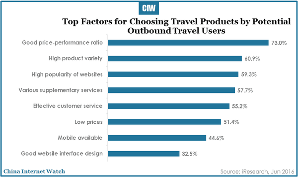 china-online-travel-market-research-r3-29