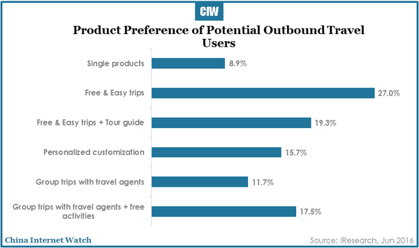 china-online-travel-market-research-r3-30