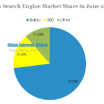 china search engine market share in june 2013