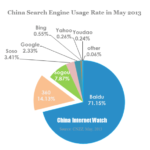 China-search-engine usage rate