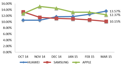 china-smartphone-market-share-1