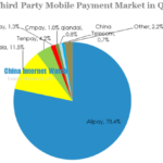 china third party mobile payment market in q3 2013