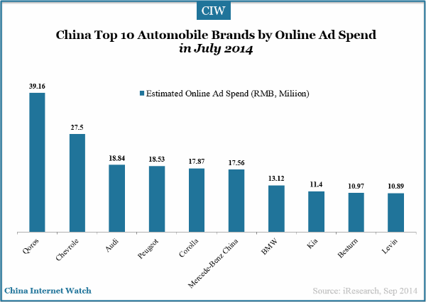 china-top-10-automobile-brands