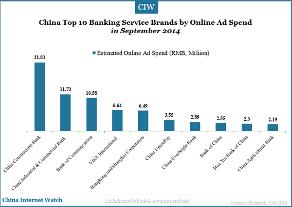 china-top-10-banking-service-in-sep