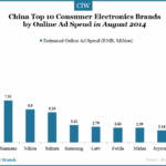 china-top-10-consumer-electronic-brands