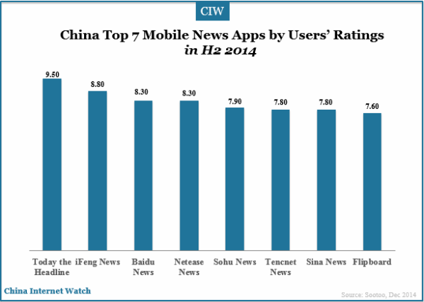 china-top-7-mobile-news-apps-by-users-ratings