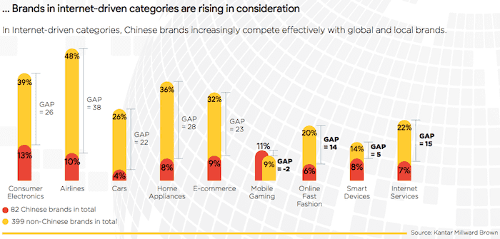 china-top-global-brands-2017-4