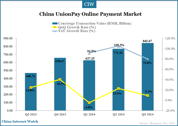 china-unionpay-online-payment