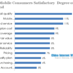 chinese mobile consumers satisfactory degree of mobile broadband