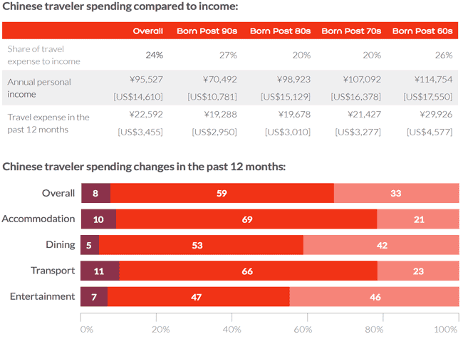 chinese-outbound-travelers-hotels-2016-d