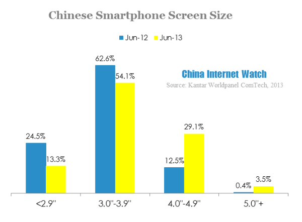 chinese smartphone screen size