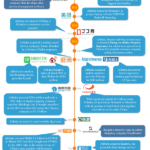 infographic: Alibaba's investment and acquisitions since 2005