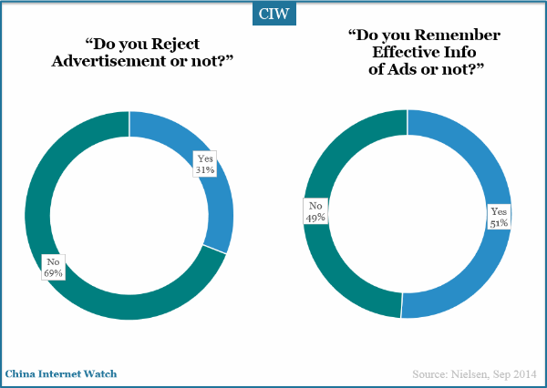 do-you-reject-ads-or-not