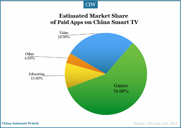 estimated-market-share