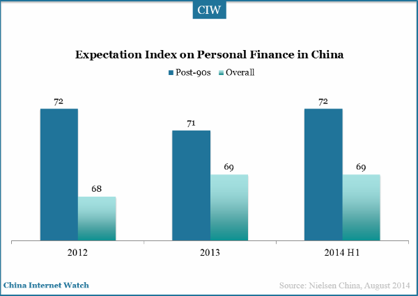 expectation-index-on-personal-fianance