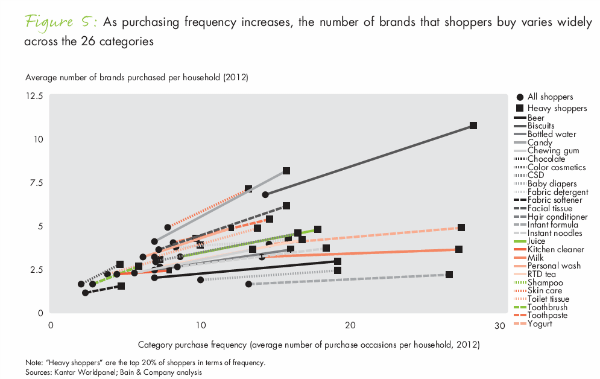 figure5