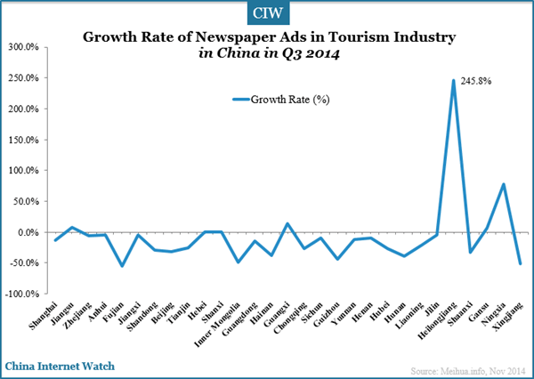 growth-rate-of-newspaper-ads