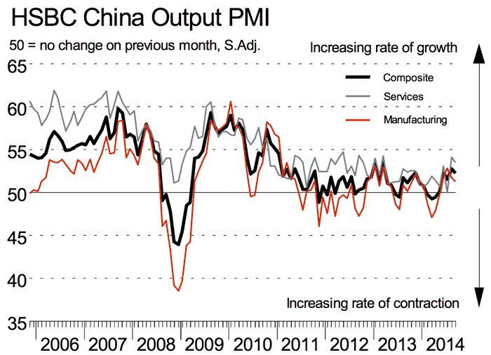 hsbc-china-output-pmi