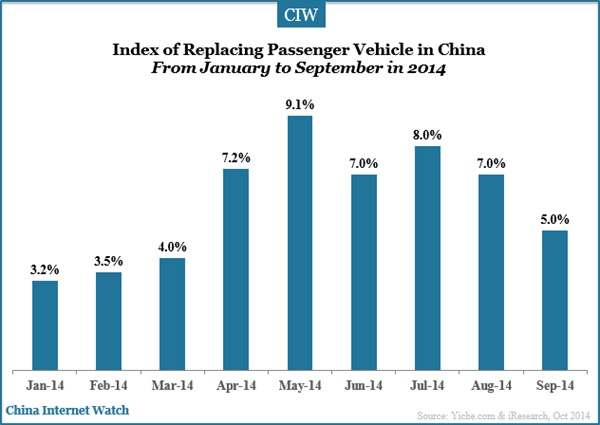 index-of-replacing-passenger-vehicle