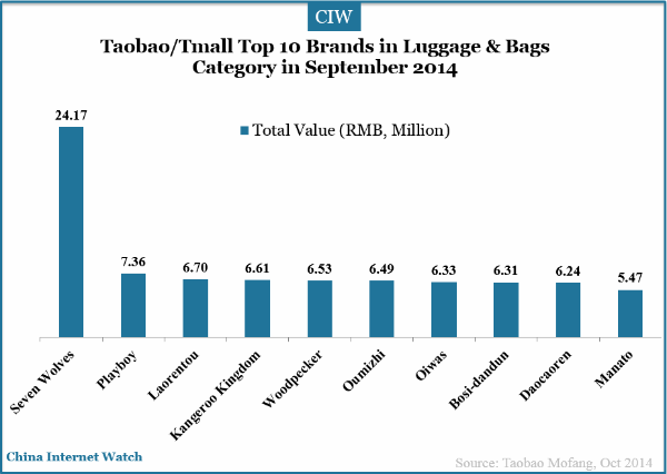 luggage-and-bag-9