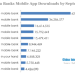 major china banks mobile app downloads by september 2013