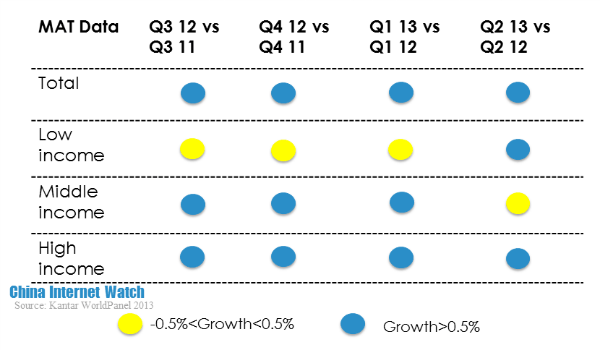 MAT data