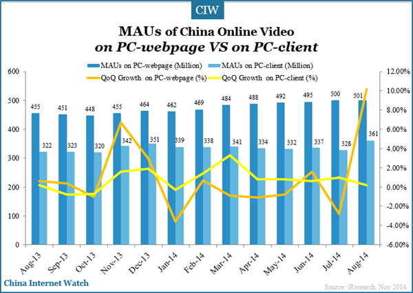 maus-of-china-online-video