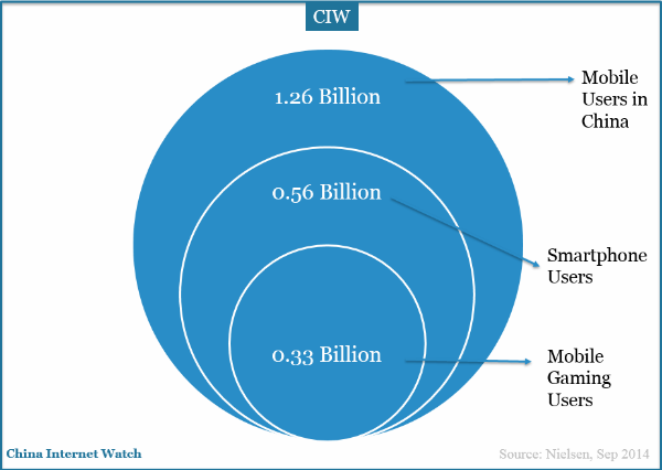 mobile-users-in-china