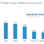 MUT daily usage in june 2013