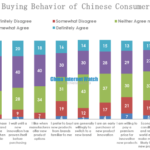 new buying behavior of chinese consumers