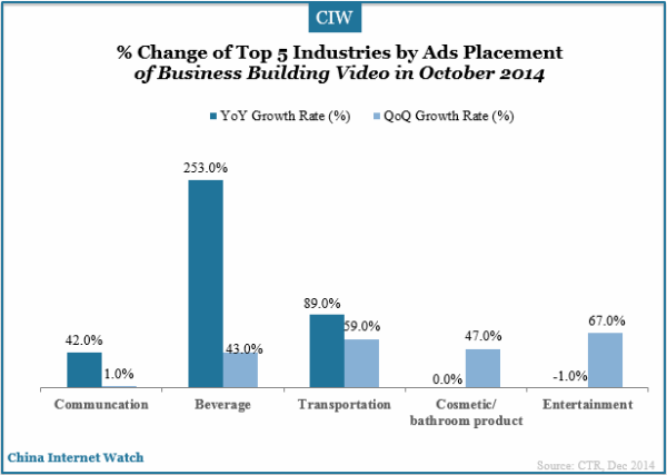 percent-change-business-buiding-video