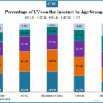 percentage-of-uvs-by-age-group