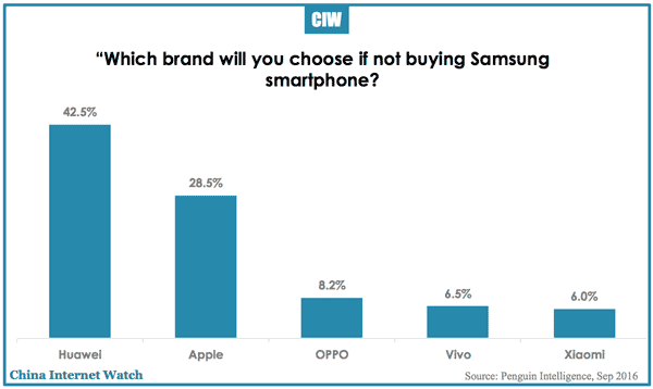 samsung-note7-survey1