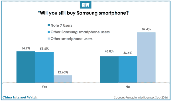 samsung-note7-survey2