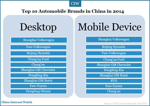 top-10-automobile-brands