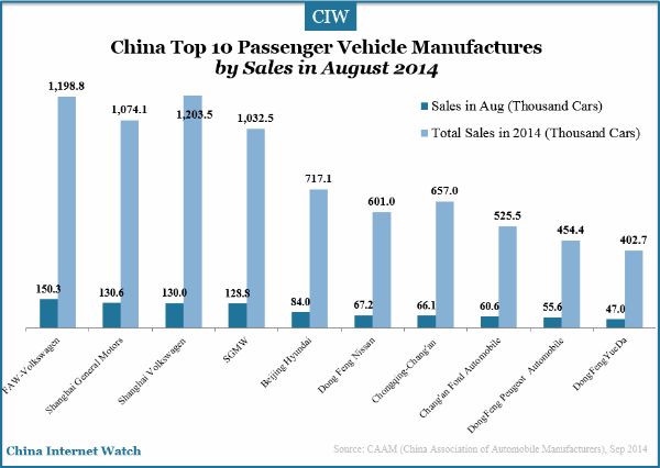 top-10-automobile-manufactures