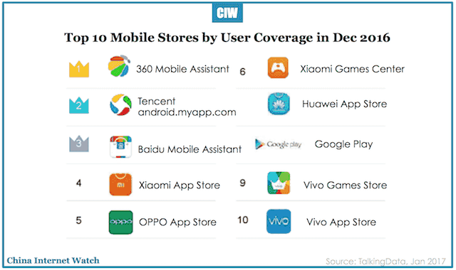 top-10-mobile-stores-china-dec-2016