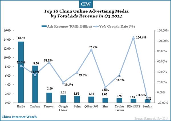 top-10-online-ad-media-q3-2014