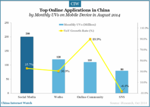 top-online-applications-by-monthly-uvs-on-mobile-device