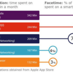 Top 5 Android Apps in China