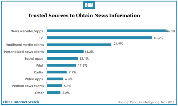 trusted-news-sources-china