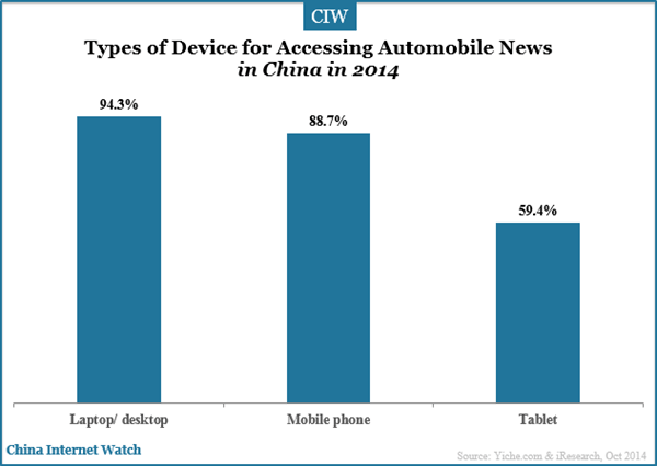 types-of-device-for-accessing-automobile-news