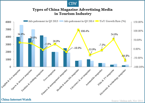 types-of-magazine-ads-media-in-china-tourism-industry