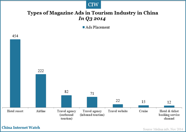 types-of-magazine-ads