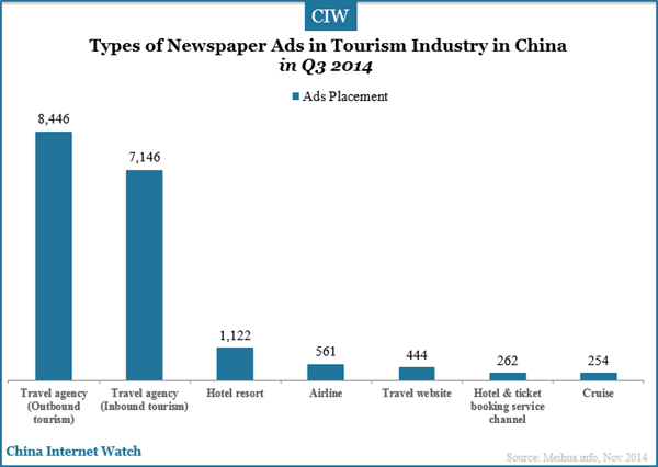 types-of-newspaper-ads