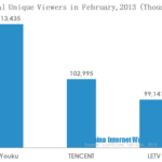 unique viewers in february