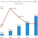 user scale of chinese mobile internet 2006-2012