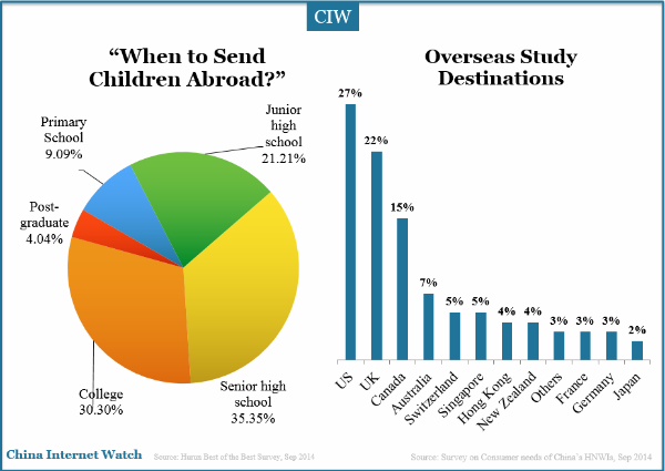 when-to-send-children-abroad